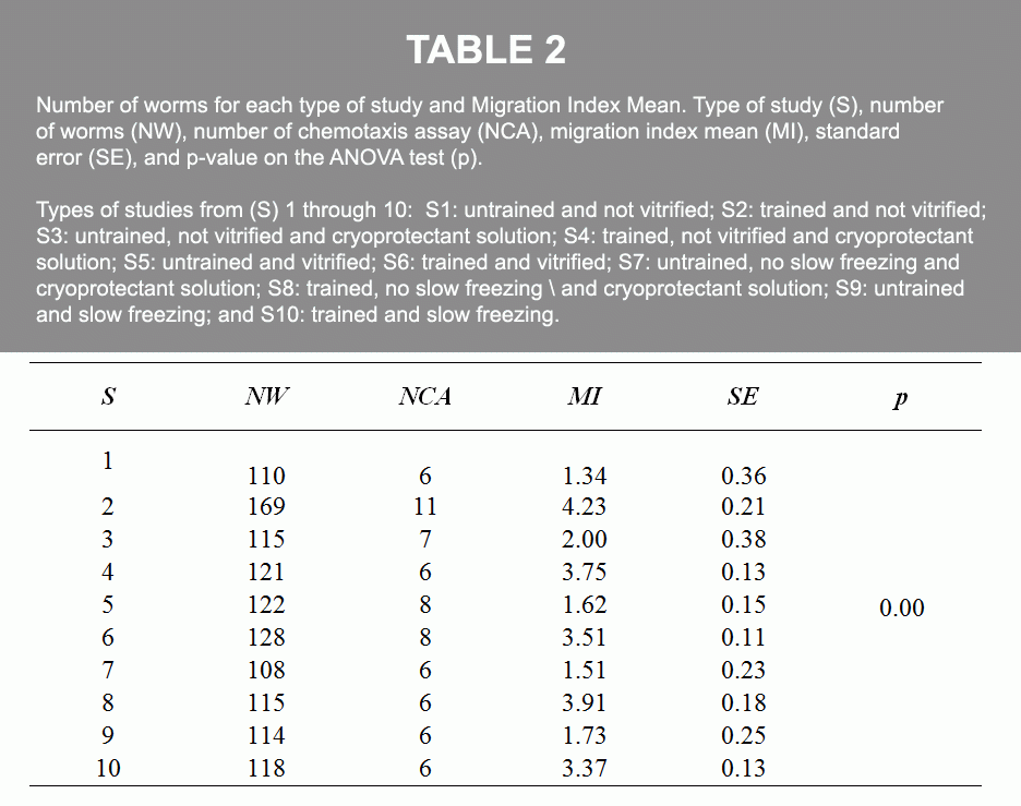 Table 2