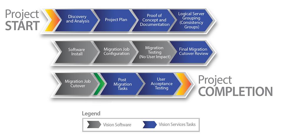 Cryptika | Vision Solutions| Double-Take | MIMIX | Maigration