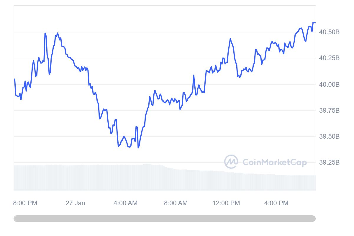 SOL_1D_graph_coinmarketcap