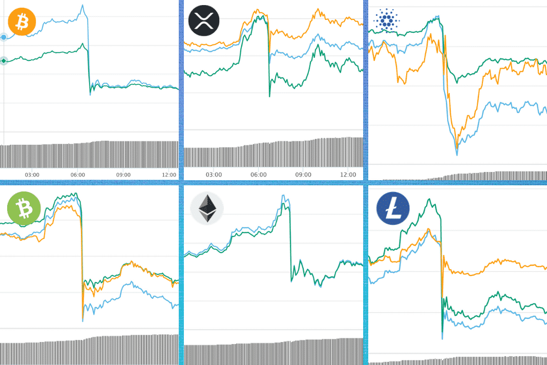 Returns as of 4/14/2021 returns as of 4/14/2021 founded in 1993 by brothers tom and david gardner, the motley fool helps mill. Crypto Market Crash May Have Been The Result Of Market Manipulation Crypto News Net