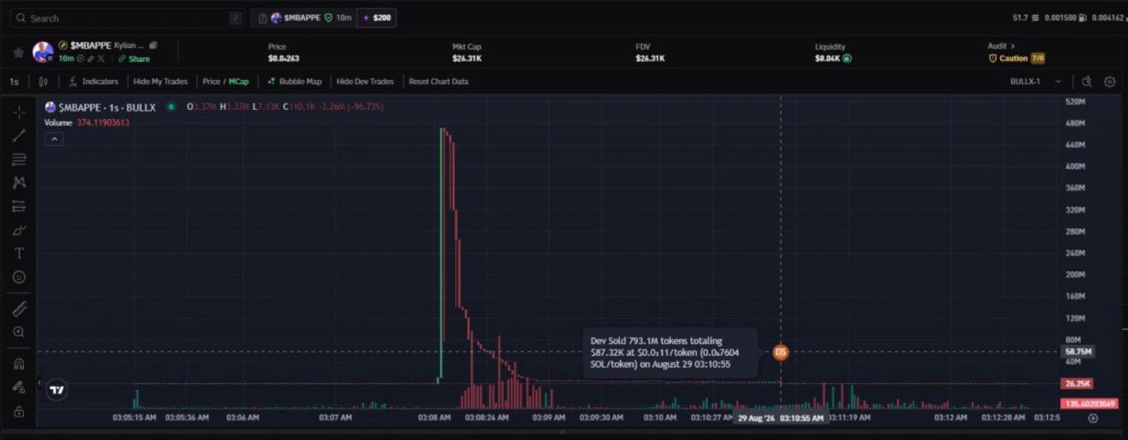 Scammers release & promote $MBAPPE after hacking Mbappe's Twitter account Scammers release and promote $MBAPPE after hacking Mbappe's Twitter account