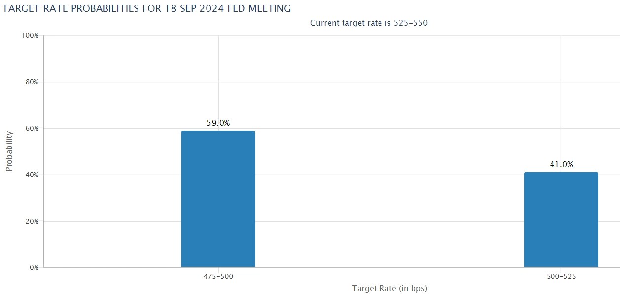 16-21 Sept Events: Fed, Bank of England, Bank of Japan’s Interest Rates 16-21 Sept Events : Fed, Bank of England, Bank of Japan Interest Rates