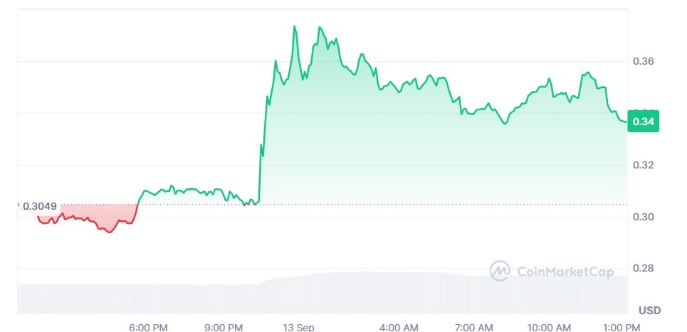 $SUNDOG sees a 11% jump in price; 24 hour TV over $200 Million SUNDOG sees a 11% jump in price; 24 hour TV over $200 Million