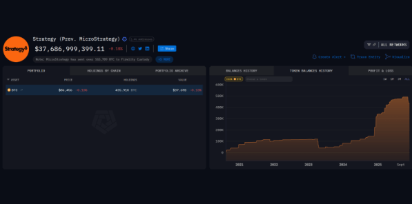 Strategy's Bitcoin holdings as per Arkham Intelligence Strategy's Bitcoin holdings as per Arkham Intelligence