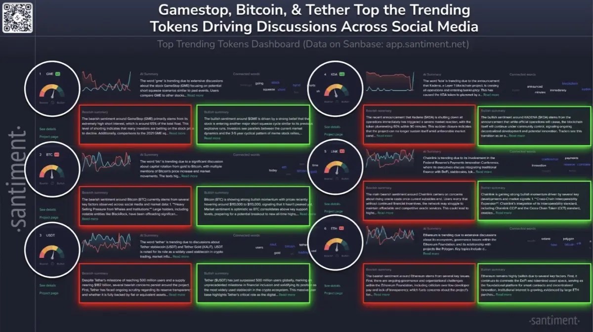 GameStop, BTC, USDT, and LINK drive top discussions in the crypto space