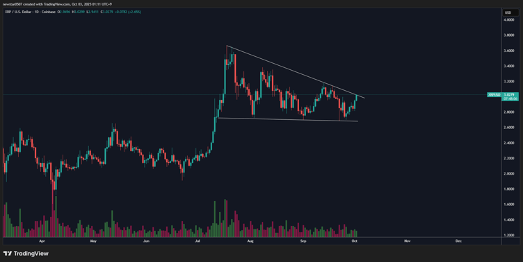 Top 3 Cryptocurrencies Under $5 to Watch This October