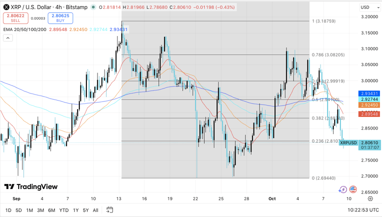 XRP Price Prediction: Investors in for a Shock as Ripple Price Could Tumble Under $1 By 2026, What’s the Top Crypto to Buy Instead?