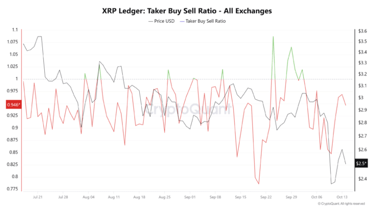 Best Altcoin to Invest in: This Cheap Crypto Under $0.05 Outperforms Ripple’s (XRP) 2025 Price Outlook