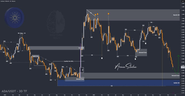 Top Crypto to Watch: Smart Money Favors This $0.035 DeFi Token Over Cardano (ADA)