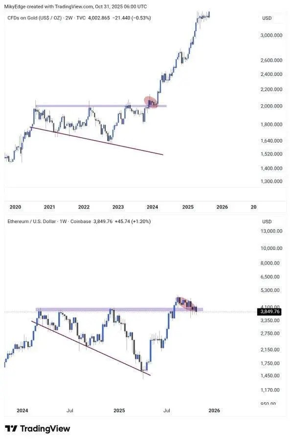 Crypto News Today: Ethereum (ETH) Pressures Hits Hard as Mutuum Finance (MUTM) Draws Attention