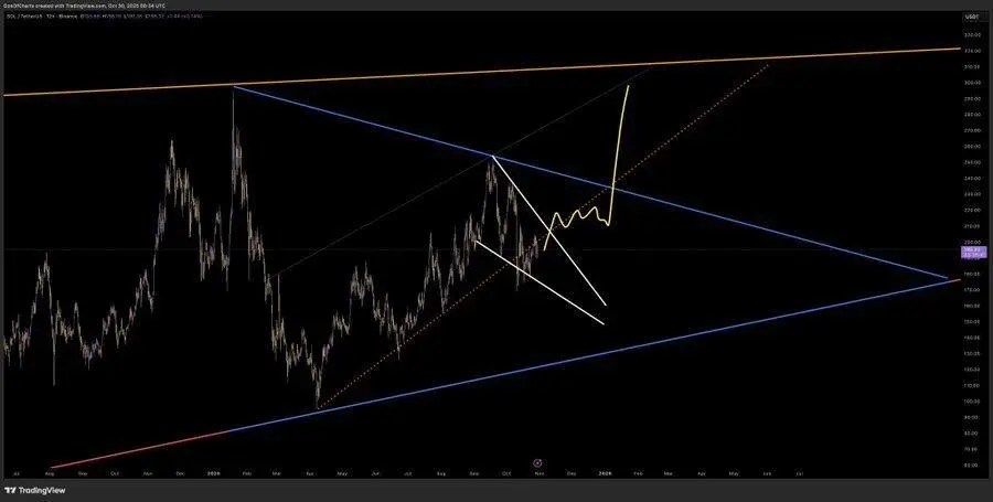 Crypto News: ETF Inflows Surge, but SOL Faces Resistance Near $203 and $212, Here Is Why MUTM Is The Best Crypto To Buy