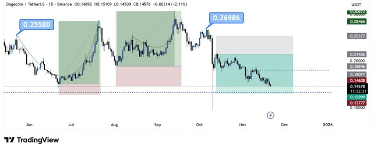 Penny Token at $0.035 Emerges as the Best Crypto to Buy Amid Dogecoin’s (DOGE) Choppy Price