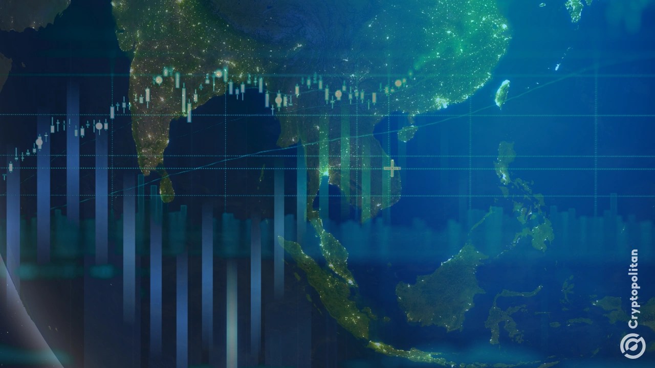 Global uncertainty index peaks, reflecting uncertainty in all assets