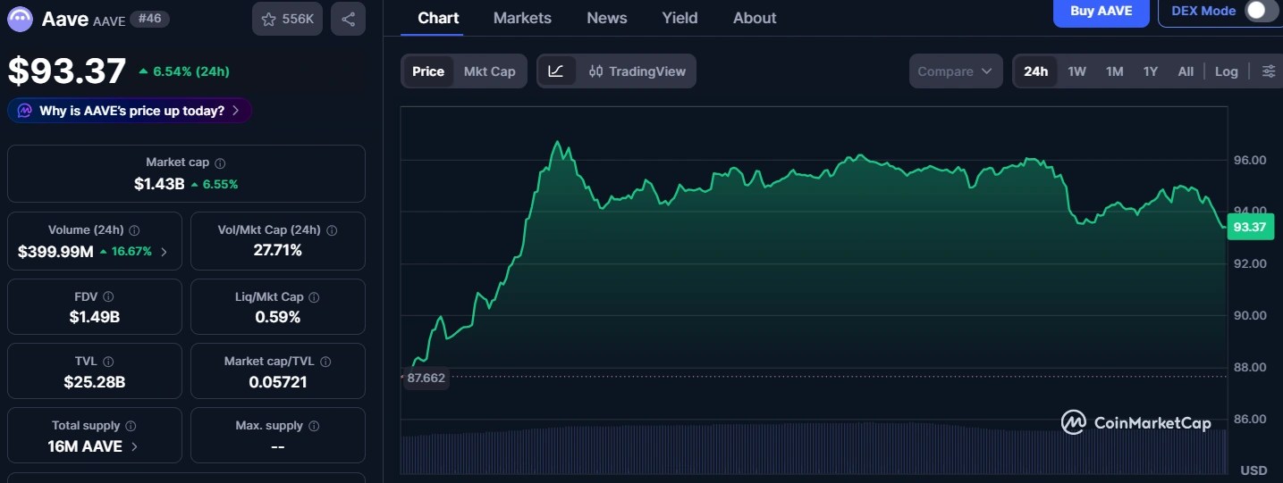 Grayscale’s Head of Research is looking at Aave becoming a household name