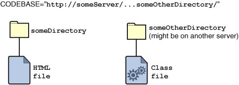 Applet S Execution Environment The Java Tutorials Gt Deployment Gt Java - Space Arts - Premium Retina Collection