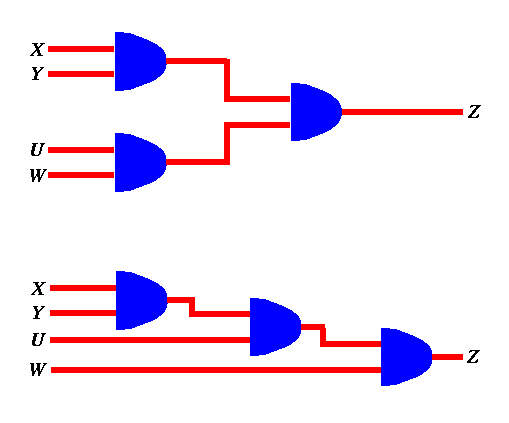 From Transistors To Gates