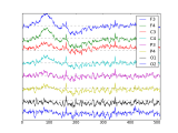 Plot Eeg Samples Qt Forum