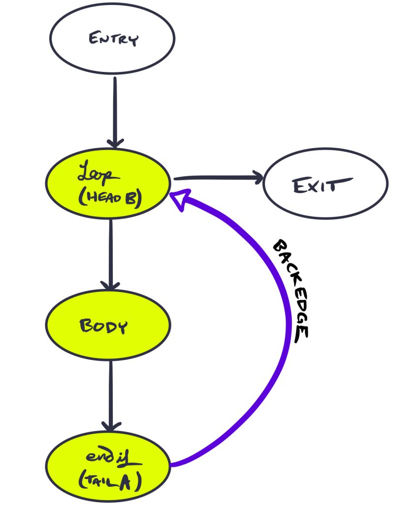 Cs 6120 The Loop Unswitching Optimization - Premium Dark Wallpaper Gallery - Full HD