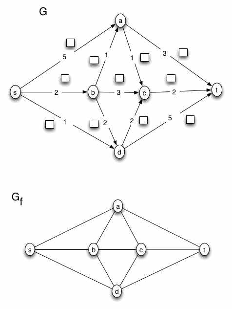 02 Network Flows Download Free Pdf Computational Problems Algorithms And Data Structures - Premium Gradient Image Gallery - Retina