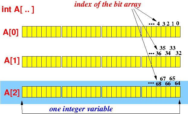 Github Alphacat00 Bit Array A Compact C Array Whose Elements - Classic Retina Sunset Images | Free Download