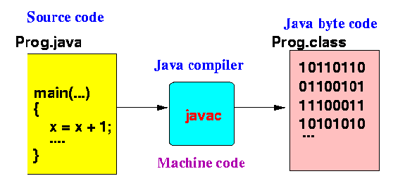 Github Cmgscott Java Subset Compiler Compiler For A Subset Of Java - Download High Quality Geometric Art | 4K