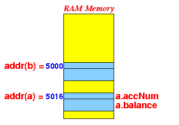 How To Define A Struct Object In C File In Global Scope Delclared In - Premium Nature Texture Gallery - Retina