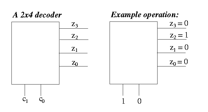 2x4 Decoder Active High Output Digital Circuits And Logic Design - Download Creative Dark Art | 4K