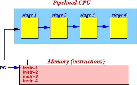 A Pipeline Execution Scheme B Multi Threaded Pipeline Execution - Best Geometric Photos in Retina