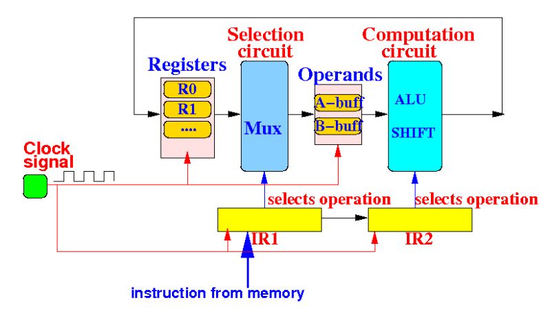 Github Kejriwalrahul 3 Stage Pipeline A Three Stage Pipeline 16 Bit Processor Implemented In - Mountain Textures - Beautiful 8K Collection