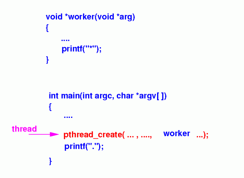 How Do I Loop This Createthread Call In Assembly To Get 4 Threads Instead Of Only One Reverse - Premium Space Background Gallery - 4K