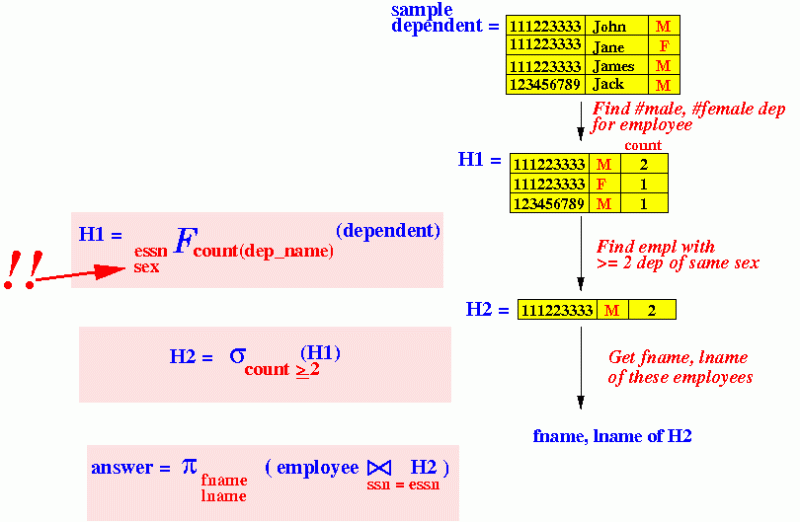 05 Assignment10 Docx Cs 443 Assignment 10 1 Use Query Tree To Optimize The Following Query - Download Stunning Dark Picture | Full HD