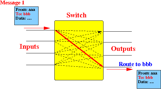 Cs455 Intro To Programming Systems Design Pdf Cs455 Intro To - Elegant 8K City Photos | Free Download