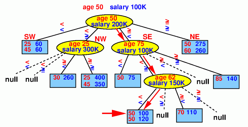Inserting A New Search Key Pointer Into A Quad Tree Index - High Resolution Abstract Illustrations for Desktop