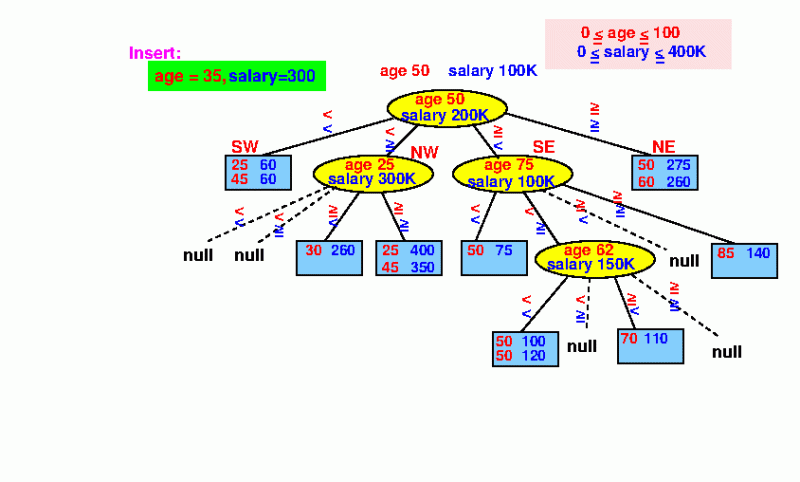 Inserting A New Search Key Pointer Into A Quad Tree Index Example - Premium Sunset Wallpaper Gallery - Ultra HD