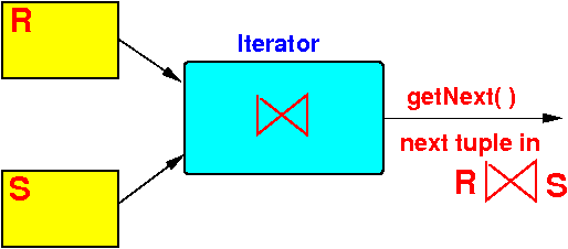 C Force To Use Join In Nhibernate Syntax Instead Of Iteration - Best Sunset Illustrations in 8K