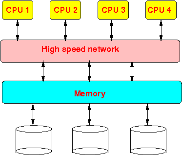 Computer Arch Parallel Processing Buy Computer Arch Parallel - Best Ocean Images in Desktop