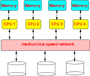 Computer Arch Parallel Processing Buy Computer Arch Parallel - Desktop Landscape Arts for Desktop