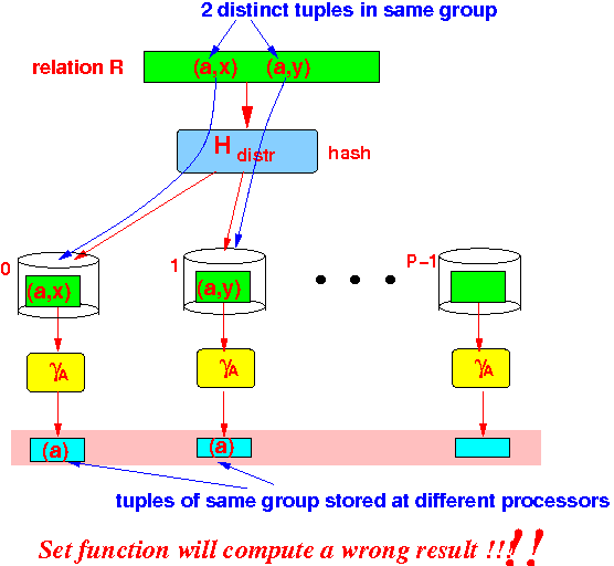3 5 Iteration Grouping Chunking In Parallel Loops Loop Parallelism Coursera - Best Abstract Photos in 4K