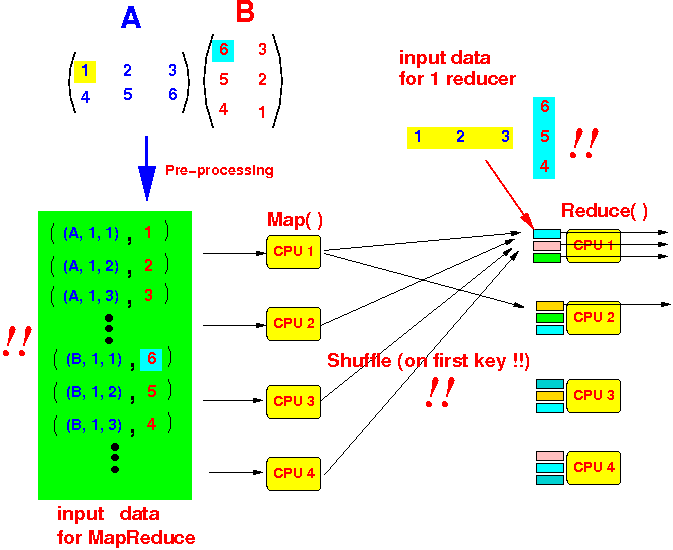 Matrixmanipulation Combinationsum Employeeanalysis Problemsolver - Premium Gradient Wallpaper Gallery - High Resolution