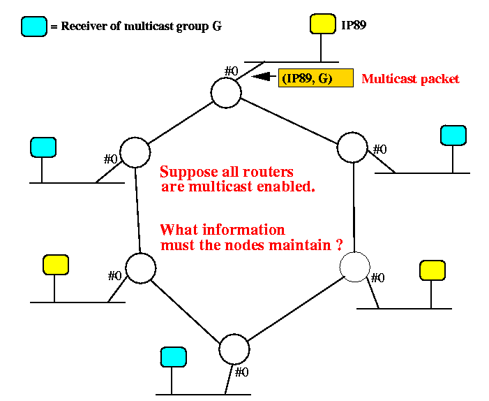 Multicast Jgroups Explain Mcast Addr For Dummies Stack Overflow - Landscape Wallpaper Collection - 8K Quality