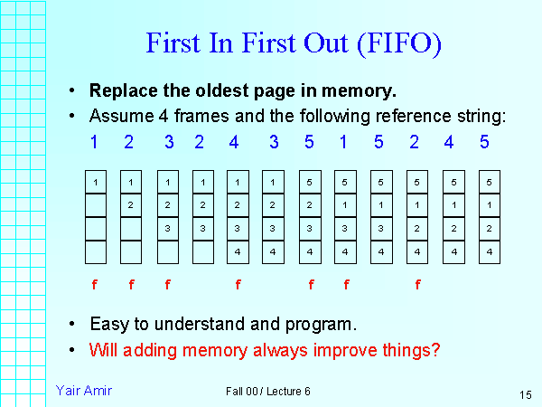 How does fifo inventory management differ from the . First In First Out Fifo