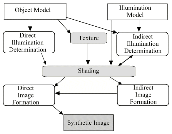 Pre Rendering Techniques In Game Development Peerdh Com - Best Light Pictures in High Resolution
