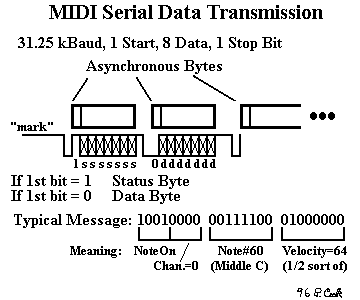 Midi Input And Reading Bytes Networking Protocols And Devices - Light Textures - Modern Mobile Collection
