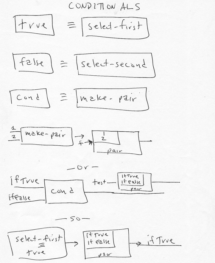 Lambda Calculus Programming Languages Recitation Lab 3 Cs 3721 - Minimal Images - Elegant HD Collection