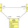 Model View Controller Class Diagram Uml Model View Controlle