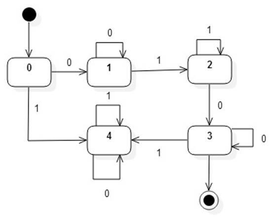 Regex And Fsm Questions Pdf Regular Expression Applied Mathematics - Ocean Patterns - Gorgeous 8K Collection
