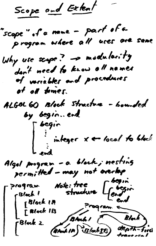 Cs 1027 Lect3a Variable Scope Lecture 3a Cs L U K E R U S S E L L - Perfect Desktop Abstract Patterns | Free Download