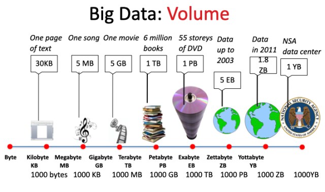 Digital Byte Revolution: Cuộc Cách Mạng Số Đang Thay Đổi Tương Lai Công Nghệ 2 Big Data Revolution