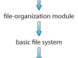 Operating Systems File System Implementation
