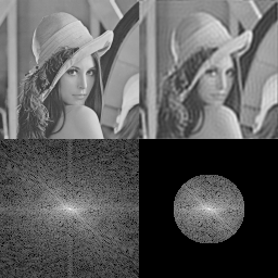 Introduction To The Fourier Transform